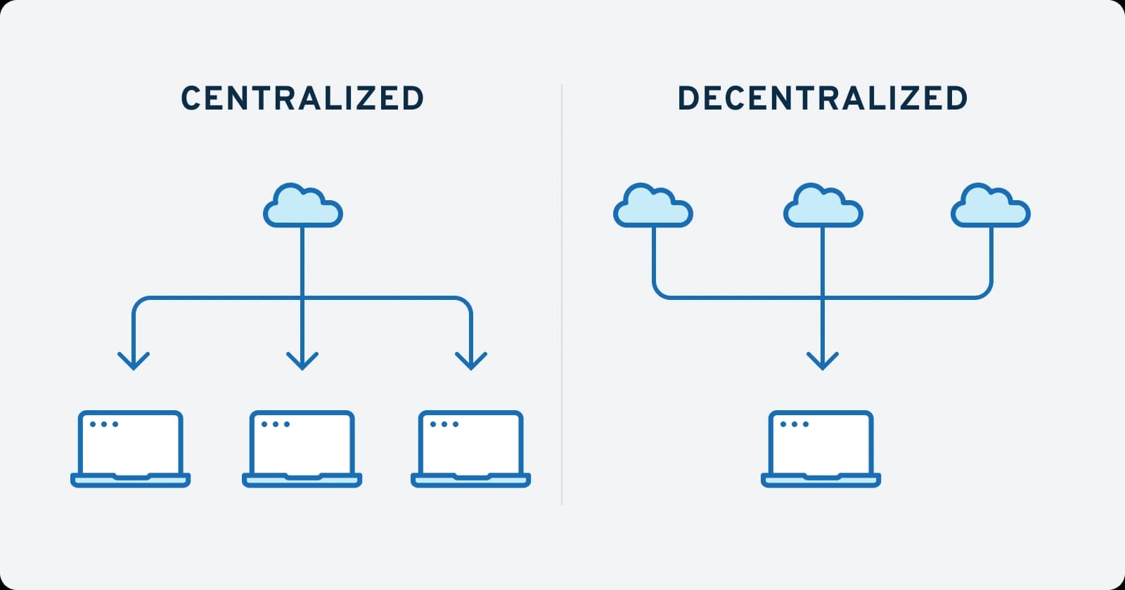 Why the Web 3.0 Matters and you should know about it